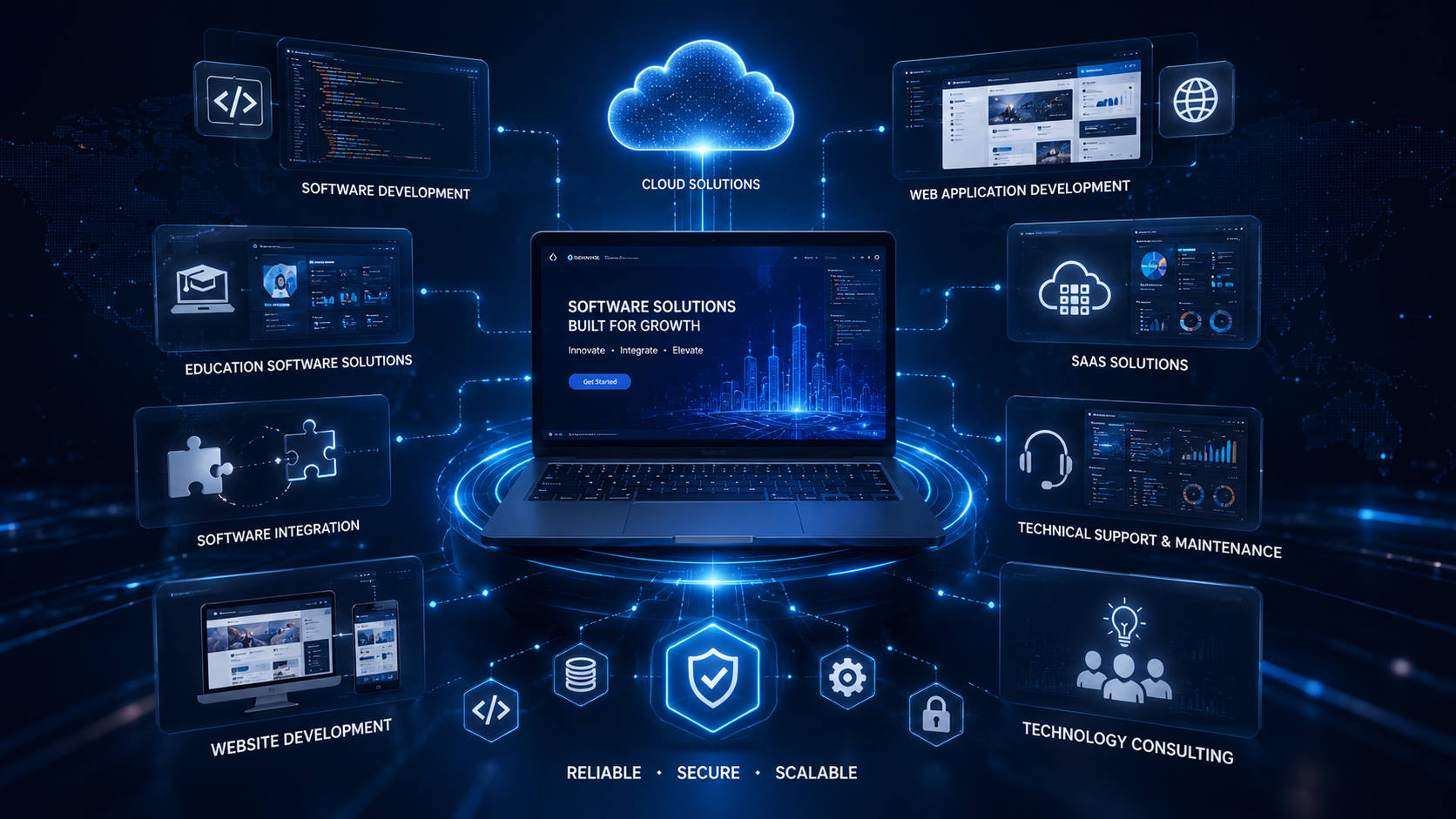 Software and technology services ecosystem